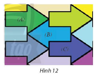 Trong Hình 12, tìm phép đối xứng biến hình mũi tên (A) thành hình mũi tên (B) và tìm phép đối xứng biến hình mũi tên (B) thành hình mũi tên (C).   (ảnh 1)