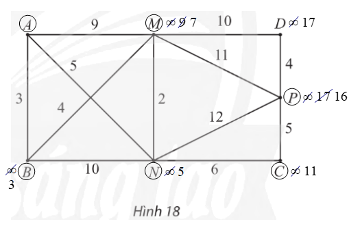 Tìm đường đi ngắn nhất từ đỉnh A đến P trong đồ thị có trọng số ở Hình 18.   (ảnh 2)