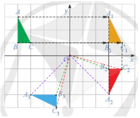 Quan sát Hình 45. Xác định các phép dời hình biến tam giác ABC thành tam giác A1B1C1, tam giác A1B1C1 thành tam giác A2B2C2, tam giác A2B2C2 thành tam giác A3B3C3.    (ảnh 2)