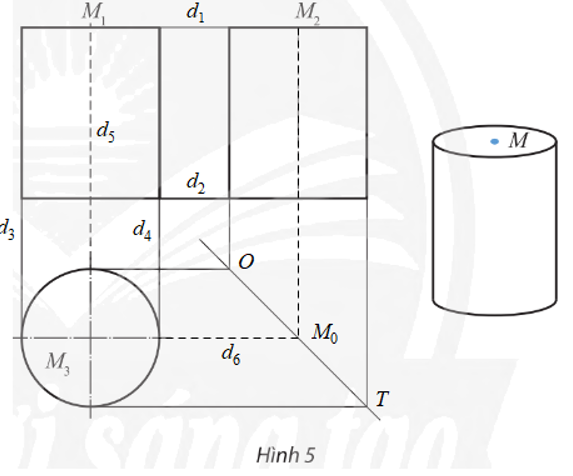 Trong bản vẽ biểu diễn hình trụ của Hình 5. (ảnh 2)