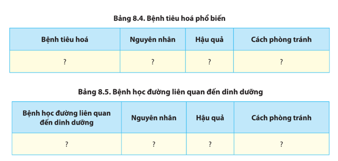 Hãy tìm hiểu một số bệnh tiêu hóa phổ biến và một số bệnh học đường liên quan đến dinh dưỡng và hoàn thành Bảng 8.4, 8.5. (ảnh 1)