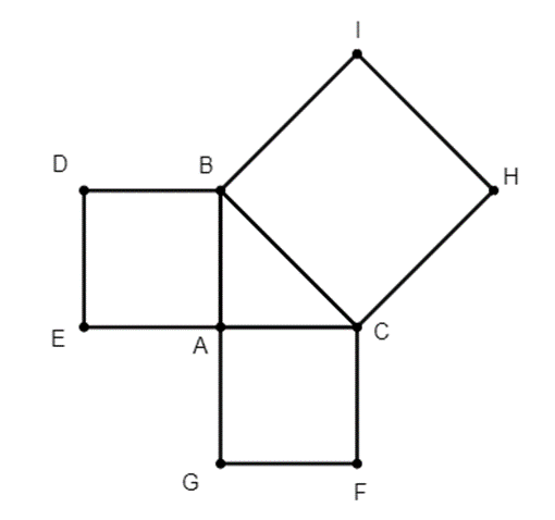 Cho tam giác ABC vuông tại A. Về phía ngoài tam giác vẽ các hình vuông ABDE, ACFG  (ảnh 1)