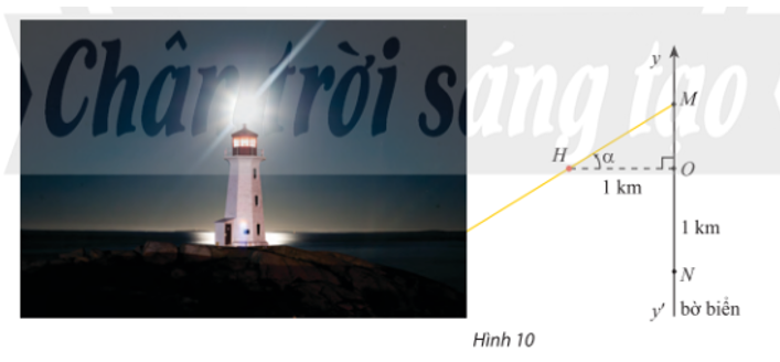 Trong Hình 10, ngọn đèn hải đăng H cách bờ biển yy’ một khoảng HO = 1km. Đèn xoay ngược chiều kim đồng hồ với tốc độ bi/10  rad/s và chiếu hai luồng ánh sáng về hai phía đối diện nhau. Khi đèn xoay, điểm M mà luồng ánh sáng của hải đăng rọi vào bờ biển chuyển động dọc theo bờ.  (ảnh 1)