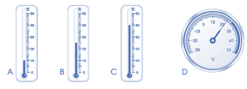Đọc nhiệt độ ghi trên mỗi nhiệt kế sau: (ảnh 1)