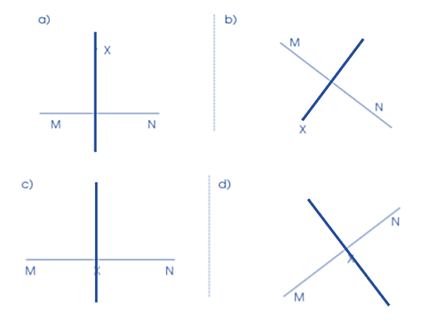 Thực hành vẽ đường thẳng vuông góc (theo mẫu):  Vẽ đường thẳng PQ đi qua điểm X và vuông góc với đường thẳng MN trong các trường hợp sau đây:     (ảnh 3)