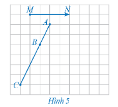 Xét phép tịnh tiến theo vectơ MN  (Hình 5).  a) Xác định các điểm A', B', C' lần lượt là ảnh của các điểm thẳng hàng A, B, C qua phép tịnh tiến trên.  b) Nêu mối quan hệ giữa ba điểm A', B', C'.    (ảnh 1)