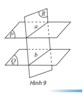 Cho ba mặt phẳng (P), (Q), (R) thỏa mãn (P) // (Q), (R) ∩ (P) = a và (R) ∩ (Q) = b. Xét vị trí tương đối của a và b.  (ảnh 1)