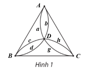 Số đỉnh, số cạnh của đồ thị ở Hình 1 lần lượt là   A. 3 đỉnh, 8 cạnh. B. 4 đỉnh, 8 cạnh. C. 3 đỉnh, 9 cạnh. D. 4 đỉnh, 9 cạnh. (ảnh 2)