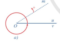 Trong Hình 5a, tia Om quay theo chiều dương đúng một vòng. Hỏi tia đó quét nên  (ảnh 1)