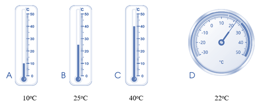 Đọc nhiệt độ ghi trên mỗi nhiệt kế sau: (ảnh 2)