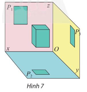 Trong Hình 7, theo em, nếu chỉ dùng một hình chiếu vuông góc của hình hộp chữ nhật ℋ trên một trong ba mặt phẳng đôi một vuông góc (P1), (P2), (P3) có đủ để chế tạo được ℋ không?   (ảnh 1)