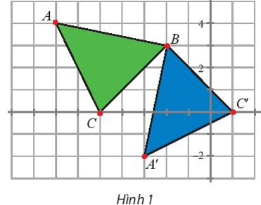 a) Tìm phép biến hình biến ∆BAC thành ∆BA’C’ (Hình 1).   b) Trong mặt phẳng, cho điểm O cố định (Hình 2). Gọi f là quy tắc ứng với mỗi điểm M trùng O cho ta điểm O và ứng với điểm M khác O cho ta một điểm M’ xác định như sau: – Dùng compa vẽ đường tròn (C) tâm O bán kính OM. – Trên (C) chọn điểm M’ sao cho góc lượng giác (OM, OM’) bằng 60°.   Quy tắc f có phải là một phép biến hình không? Hãy vẽ điểm M’ theo quy tắc trên nếu thay góc 60° bởi góc –30°. (ảnh 1)