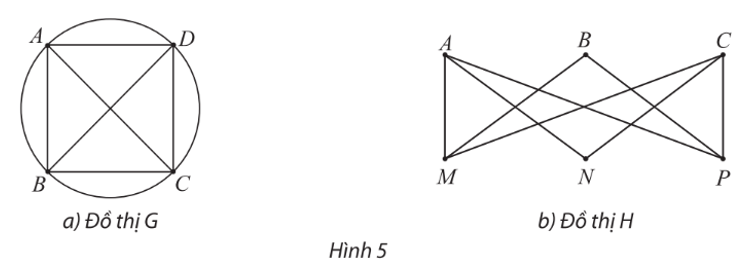 Mỗi đồ thị trong Hình 5 có chu trình Euler không? Nếu có hãy chỉ ra một chu trình như vậy. Nếu không, đồ thị có đường đi Euler không? Nếu có, hãy chỉ ra một đường đi như vậy. (ảnh 1)