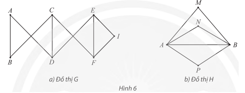Mỗi đồ thị trong Hình 6 có chu trình Hamilton không? Nếu có hãy chỉ ra một chu trình như vậy. Nếu không, đồ thị có đường đi Hamilton không? Nếu có, hãy chỉ ra một đường đi như vậy. (ảnh 1)