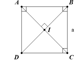 Cho hình vuông ABCD có cạnh bằng a và có tâm I, tìm ảnh qua phép quay Q(I, 90°) của các hình sau: a) Tam giác IAB; b) Đường thẳng BC; c) Đường tròn (B, a). (ảnh 1)