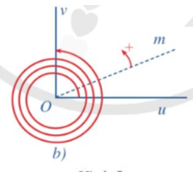 Trong Hình 5b, tia Om quay theo chiều dương ba vòng và một phần tư vòng tức là  (ảnh 1)