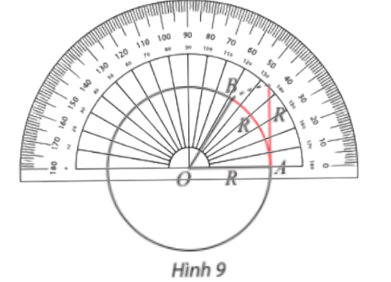 Vẽ đường tròn tâm O bán kính R bất kì. Dùng một đoạn dây mềm đo bán kính và đánh dấu được một cung AB (ảnh 2)