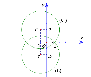 Trong mặt phẳng tọa độ Oxy, cho đường thẳng d: x – y + 3 = 0 và đường tròn (C): (x + 1)2 + (y + 2)2 = 9. a) Tìm ảnh của đường thẳng d qua ĐOy. b) Tìm ảnh của đường tròn (C) qua ĐOx. (ảnh 2)