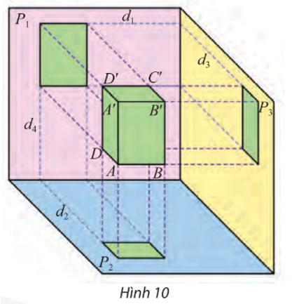 Quan sát Hình 10 và cho biết: – Trong ba cạnh AB, AA’ và AD của hình hộp chữ nhật, cạnh nào song song với một trong ba mặt phẳng chiếu (P1), (P2), (P3)? – Tìm hai giao tuyến của (P1) và (P2) với mặt phẳng đi qua điểm D và vuông góc với cả (P1) và (P2). (ảnh 1)