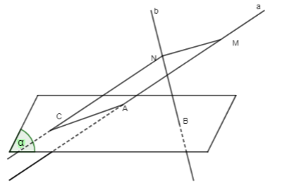 Cho mặt phẳng (α) và hai đường thẳng chéo nhau a, b cắt (α) tại A và B. Gọi d là đường thẳng thay đổi luôn luôn song song với (α) và cắt a tại M, cắt b tại N. Qua điểm N dựng đường thẳng song song với a cắt (α) tại điểm C. a) Tứ giác MNCA là hình gì? (ảnh 1)