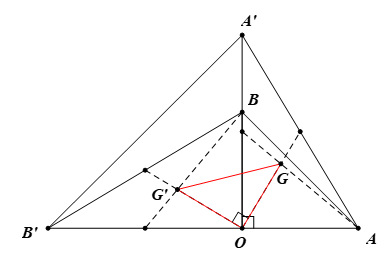 Cho hai tam giác vuông cân OAB và OA’B’ có chung đỉnh O sao cho O nằm trên đoạn AB’ và nằm ngoài đoạn A’B. Gọi G và G’ lần lượt là trọng tâm của ∆OAA’ và ∆OBB’. Chứng minh rằng ∆OGG’ là tam giác vuông cân. (ảnh 1)