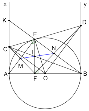 Cho đường tròn (O; R) có đường kính AB. Vẽ các tiếp tuyến Ax, By của đường tròn  (ảnh 1)