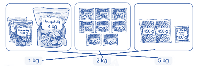 Chọn thẻ ghi cân nặng thích hợp với mỗi hình vẽ sau: (ảnh 2)