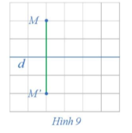 Trong mặt phẳng cho đường thẳng d. Với mỗi điểm M trong mặt phẳng và M ∉ d, hãy xác định điểm M' sao cho d là đường trung trực của đoạn thẳng MM' (hay M' là điểm đối xứng với M qua đường thẳng d) (Hình 9).    (ảnh 1)