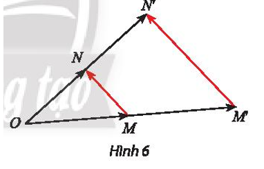 Gọi M’ và N’ lần lượt là ảnh của M và N qua phép vị tự V(O, k). Từ các hệ thức (ảnh 1)