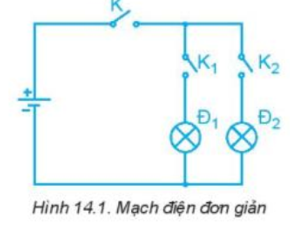 Kể tên các thành phần cơ bản có trong mạch điện đơn giản ở Hình 14.1. Khi nào đèn Đ1, Đ2 cùng sáng?   (ảnh 1)