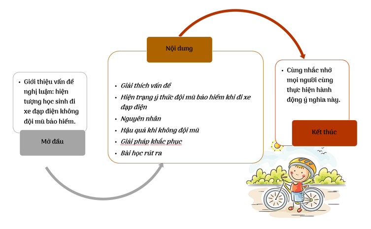 Chuyển bài văn đã thực hiện ở mục 2 thành bài thuyết trình, khuyến khích sử dụng các phần mềm điện tử để tạo các bài thuyết trình hấp dẫn (Ví dụ: Canva, PowerPoint,...) (ảnh 1)