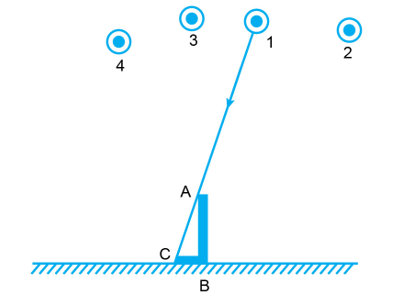 Khi Mặt Trời ở vị trí 1 thì bóng của cọc AB là đoạn CB như hình dưới. a) Vẽ bóng của cọc AB khi Mặt Trời ở các vị trí 2, 3, 4.  b) Nếu thay vào vị trí cọc AB bằng cọc MN dài hơn thì chiều dài bóng của cọc MN ngắn hơn hay dài hơn bóng của cọc AB. (ảnh 1)