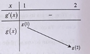 Cho hàm số y = f(x), hàm số y = f'(x) liên tục trên R và có đồ thị như hình vẽ bên. Bất phương trình f(x) > x2 - 2x + m (m là tham số thực) nghiệm đúng với mọi x thuộc 1 2 khi và chỉ khi (ảnh 2)