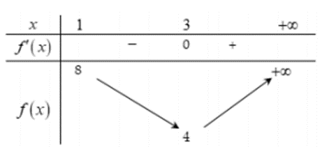 Số các giá trị nguyên của tham số m để phương trình log căn 2 x - 1 = log 2 mx - 8 có hai nghiệm phân biệt là (ảnh 1)