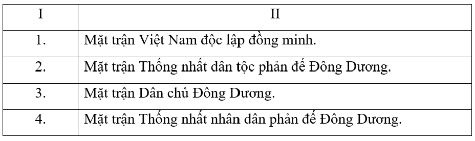 Sắp xếp thông tin ở cột I với cột II dưới đây để xác định đúng trình tự thời gian ra đời của các hình thức mặt trận trong phong trào cách mạng 1930 - 1945 ở Việt Nam. (ảnh 1)