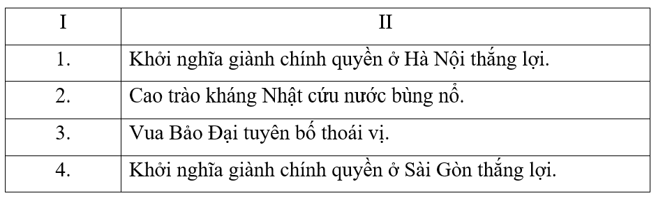 Sắp xếp các thông tin ở cột I với cột II sau đây để xác định đúng tiến trình của Cách mạng tháng Tám năm 1945 ở Việt Nam. (ảnh 1)