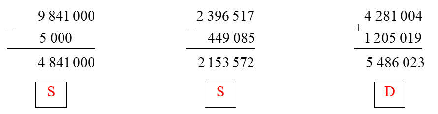 Đ, S? 9 841 000 5 000 4 841 000 2 396 517 449 085 2 513 572 4 281 004 1 205 019 5 486 023 (ảnh 2)