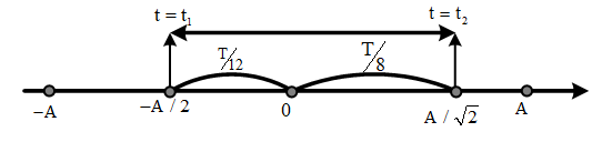 Một con lắc lò xo gồm lò xo nhẹ và vật nhỏ khối lượng 100g đang dao động điều hòa theo phương ngang, mốc tính thế năng tại vị trí cân bằng. Từ thời điểm   đến  , động năng của con lắc tăng từ 0,096 J đến giá trị cực đại rồi giảm về 0,064 J. Ở thời điểm t2, thế năng của con lắc bằng 0,064 J. Biên độ dao động của con lắc là (ảnh 1)