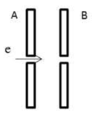 Bắn một electron với vận tốc đầu rất nhỏ vào một điện trường đều giữa hai bản kim loại phẳng theo phương song song với các đường sức điện (hình dưới). Electron được tăng tốc trong điện trường. Ra khỏi điện trường, nó có vận tốc bằng 107 m/s. Tính hiệu điện thế giữa UAB giữa hai bản. Điện tích của electron -1,6.10-19 C. Khối lượng của electron là 9,1.10-31 kg.   (ảnh 1)