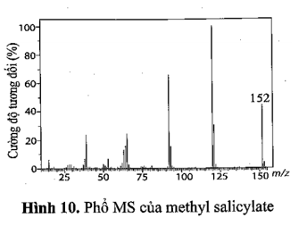 Methyl salicylate thường có mặt trong thành phần của một số thuốc giảm đau, thuốc xoa bóp, cao dán dùng điều trị đau lưng, (ảnh 1)
