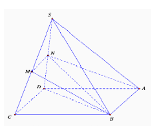 Cho chóp S.ABCD, đáy ABCD là hình bình hành, mă̆t phẳng (a) đi qua AB, cắt cạnh SC, SD lần lượt tại M, N (ảnh 1)