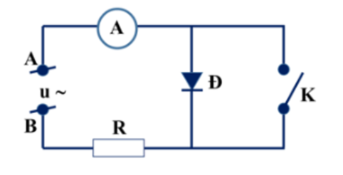 Một ampe kế có điện trở không đáng kể mắc vào mạch để đo giá trị hiệu dụng của dòng điện trong mạch điện như hình vẽ (ảnh 1)