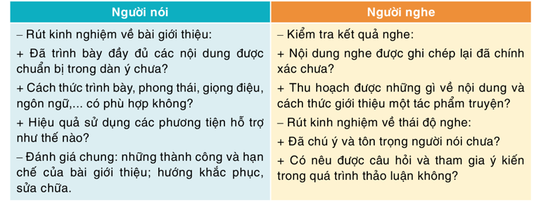 Chọn một trong các vấn đề sau để trình bày trước lớp (ảnh 2)