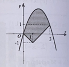 Cho (H) là hình phẳng là miền tô xám như hình vẽ và được giới hạn bới các đường có phương trình y = 10/3 x - x 2 y = -x khi x nhỏ hơn bằng 1 . Diện tích của (H) bằng (ảnh 1)