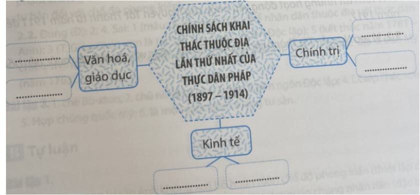 Hãy vẽ sơ đồ tư duy về những chính sách cơ bản của thực dân Pháp trong công cuộc khai thác thuộc địa lần thứ nhất ở Việt Nam.   (ảnh 1)