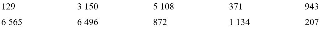 Khoanh màu đỏ vào số chẵn, màu xanh vào số lẻ trong các số dưới đây. 129 3 150 5 108 371 943 6 565 6 496 872 1 134 207 (ảnh 1)