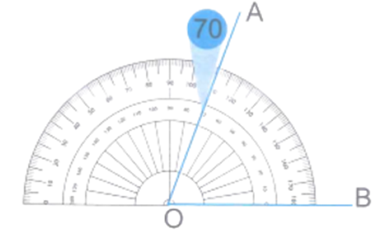 Quan sát thước đo góc rồi viết số đo của mỗi góc vào chỗ chấm.  Góc đỉnh O; cạnh OA, OB bằng ….. (ảnh 1)