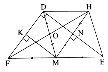 Cho tam giác DEF vuông tại D (DE > DF), DM là đường trung tuyến (M ∈ EF). Gọi MN là đường vuông góc kẻ từ M đến DE (N ∈ DE), MK là đường vuông góc kẻ từ M đến DF (K ∈ DF), H là điểm đối xứng với M qua N. a) Tứ giác DKMN là hình gì Vì sao? b) Gọi O là trung điểm của DM. Chứng minh ba điểm H, O , F thẳng hàng. c) Tam giác DEF cần thêm điều kiện gì để tứ giác DKMN là hình vuông? (ảnh 1)