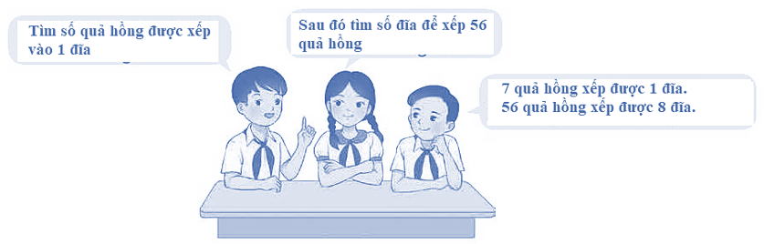 Nói theo mẫu Mẫu: Cắm đều 20 bông hoa vào 4 bình hoa. Hỏi có 50 bông hoa thì cắm được bao nhiêu bình hoa như thế?    a) Xếp đều 21 quả hồng vào 3 đĩa. Hỏi 56 quả hồng cùng loại thì xếp được bao nhiêu đĩa như thế? (ảnh 2)