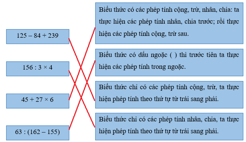 Nối biểu thức với thứ tự thực hiện phép tính đúng. (ảnh 2)